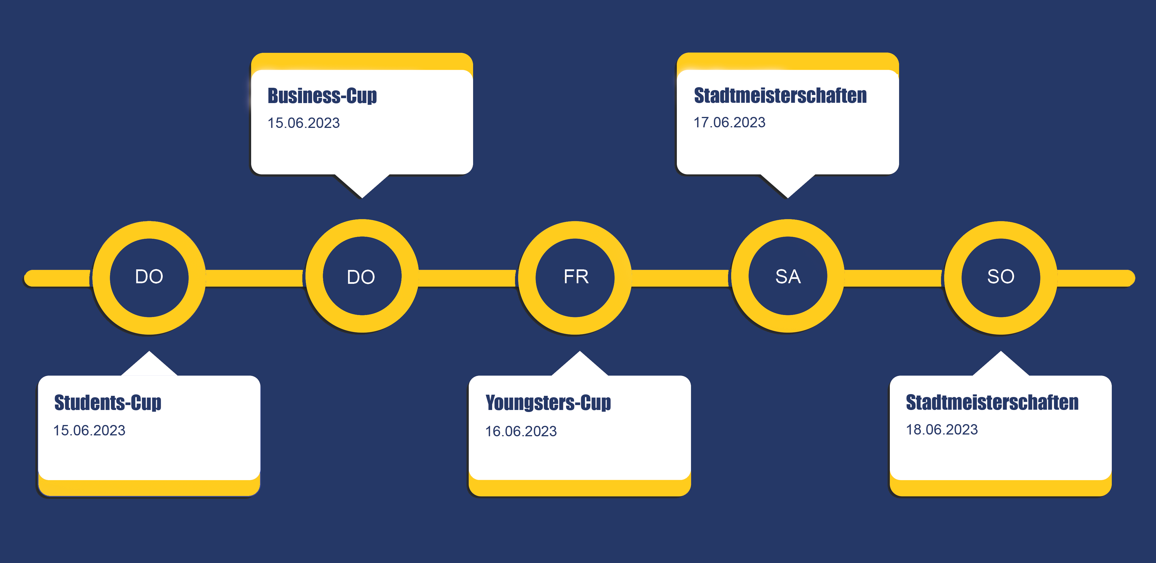 timeline_web_3